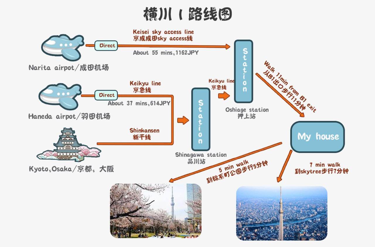 Zaito Tokyo Kinshicho Economy Inn 宅东东京横川1民宿 מראה חיצוני תמונה